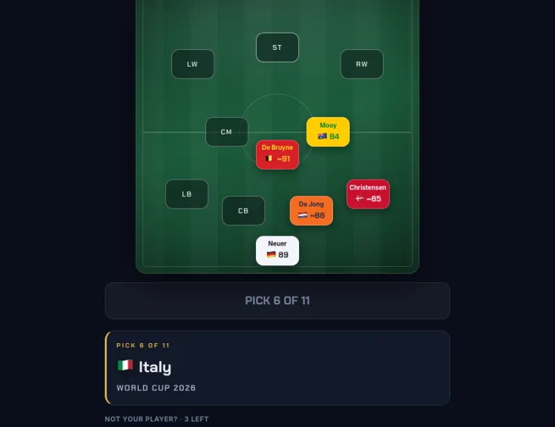 7-0 Game Draft-Ansicht: Die Ziehung zeigt eine Nation und ein WM-Jahr, darunter echte Spielerkarten zur Auswahl und ein Spielfeld, das sich füllt