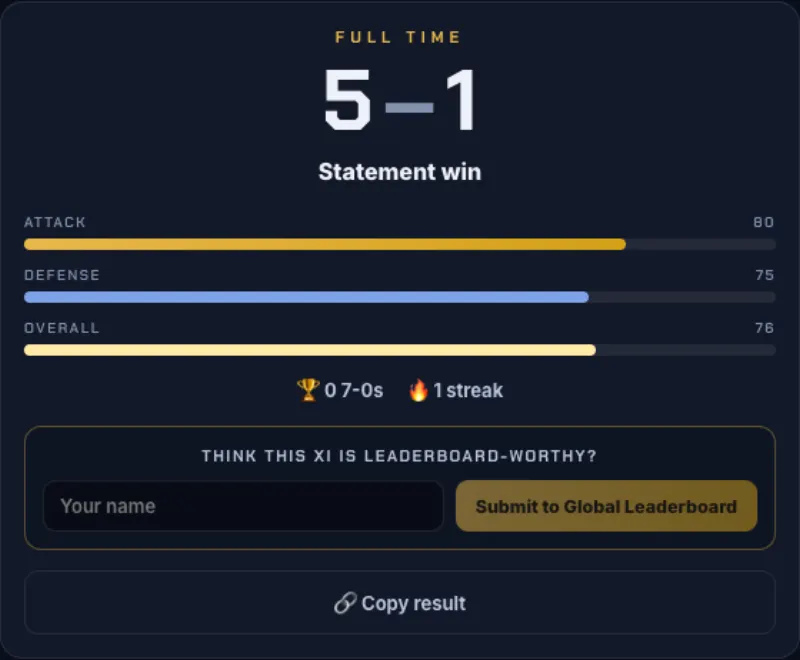 7-0 Game Abpfiff-Ansicht mit Endstand, Balken für ANGRIFF, ABWEHR und GESAMT sowie einem Eintrag in die globale Bestenliste
